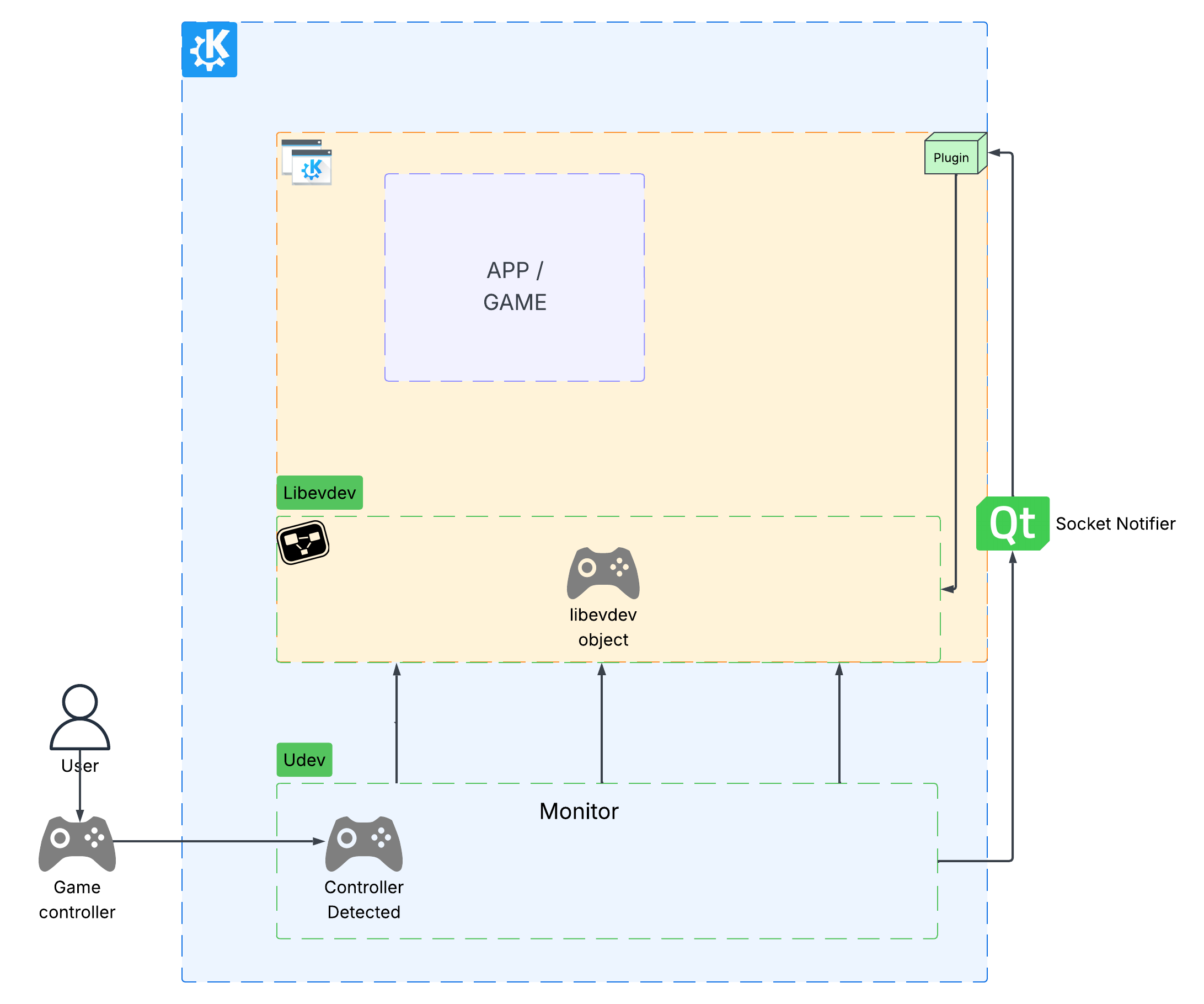 architecture_diagram_2